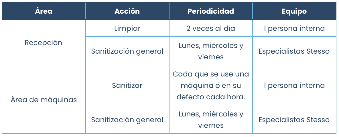 Plan de limpieza