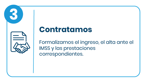 Modelo operativo Stesso Contratamos 1