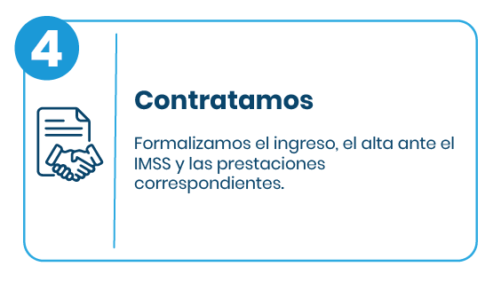 Modelo operativo Stesso Contratamos