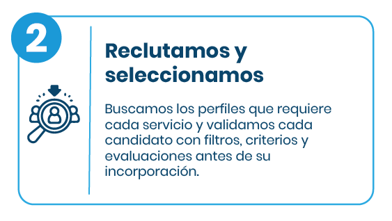 Modelo operativo Stesso Reclutamos