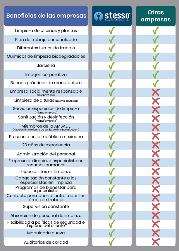 Stesso empresa de limpieza