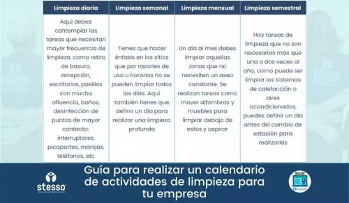 Calendario de actividades de limpieza para tu empresa