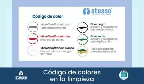 Codigo de colores en la limpieza