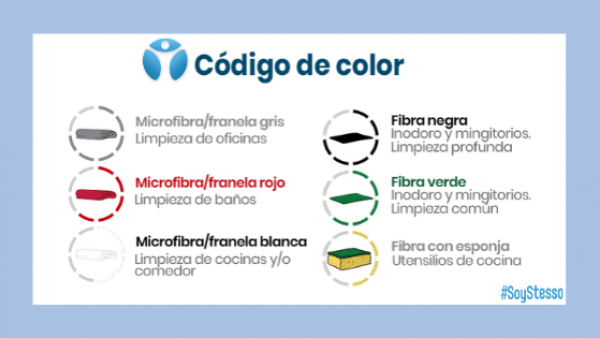 Código de colores