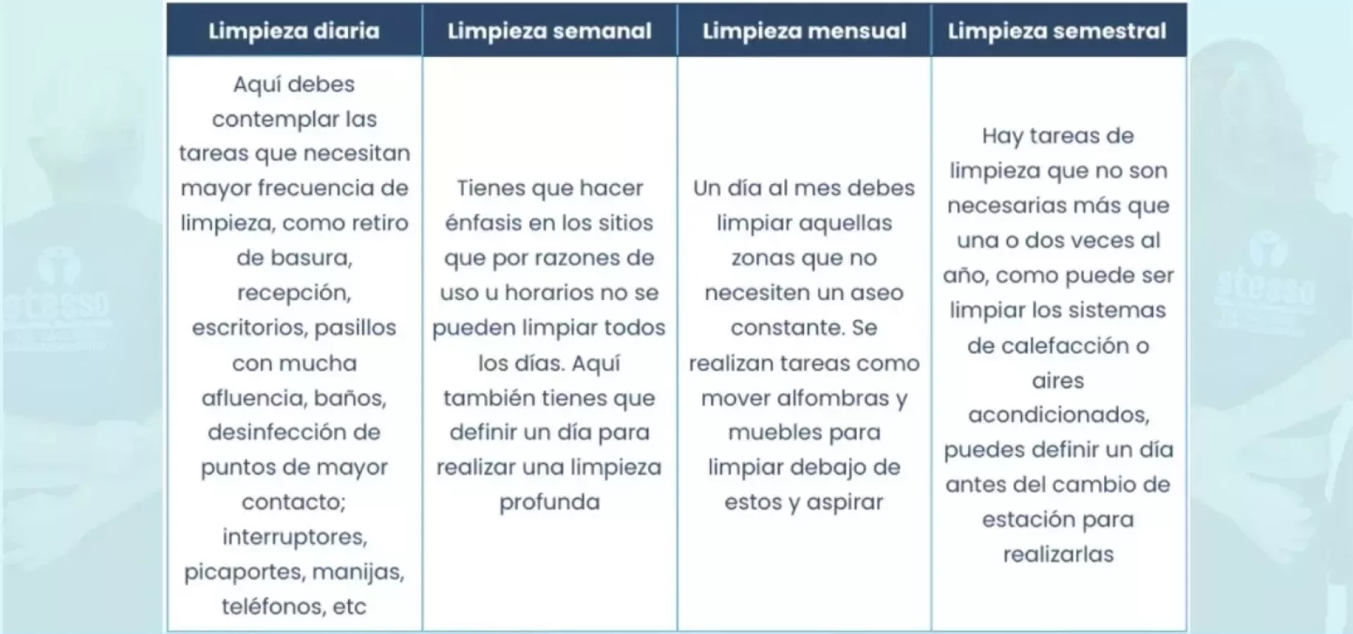 Calendario de actividades de limpieza para tu empresa