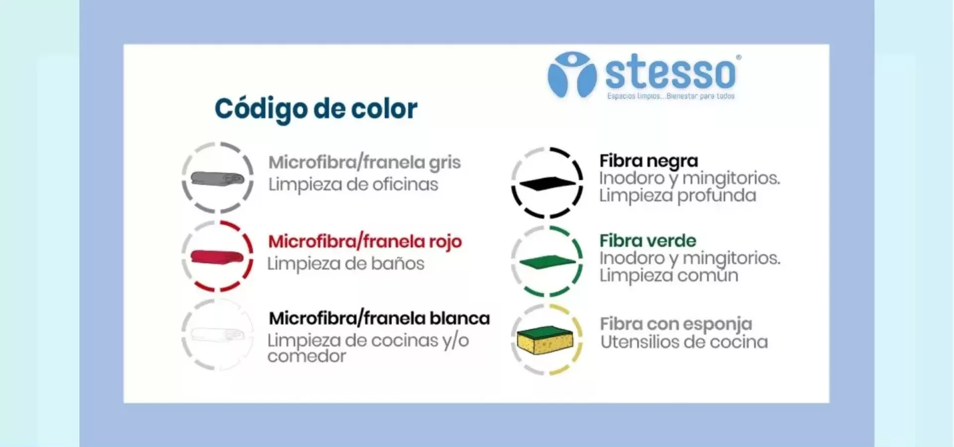 Codigo de colores en la limpieza