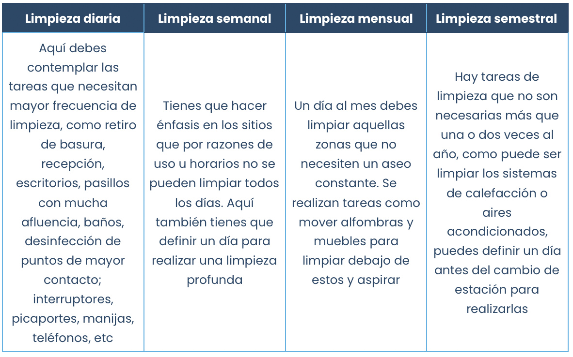 Calendario actividades de limpieza