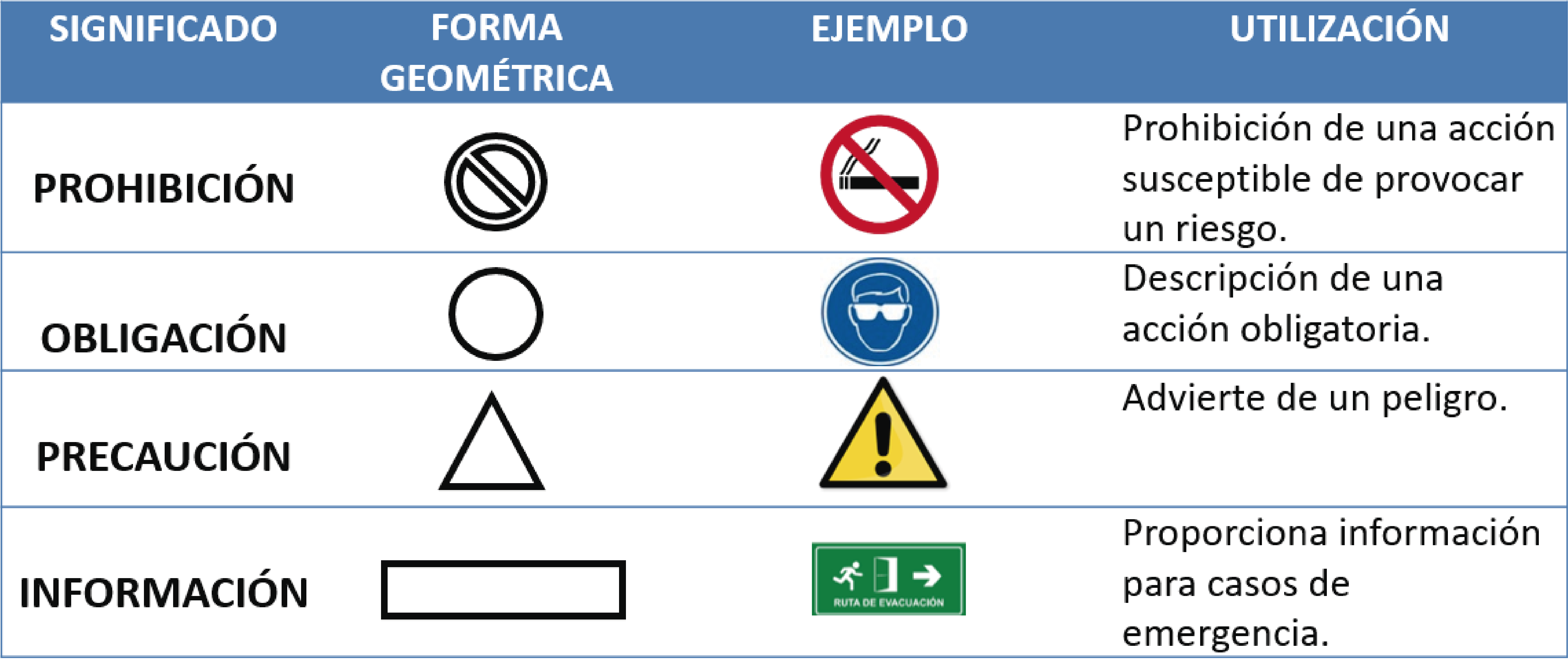 Formas en las señales